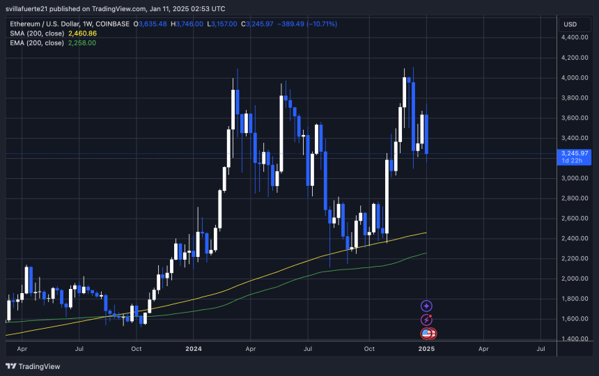 Zone de demande clé pour Ethereum