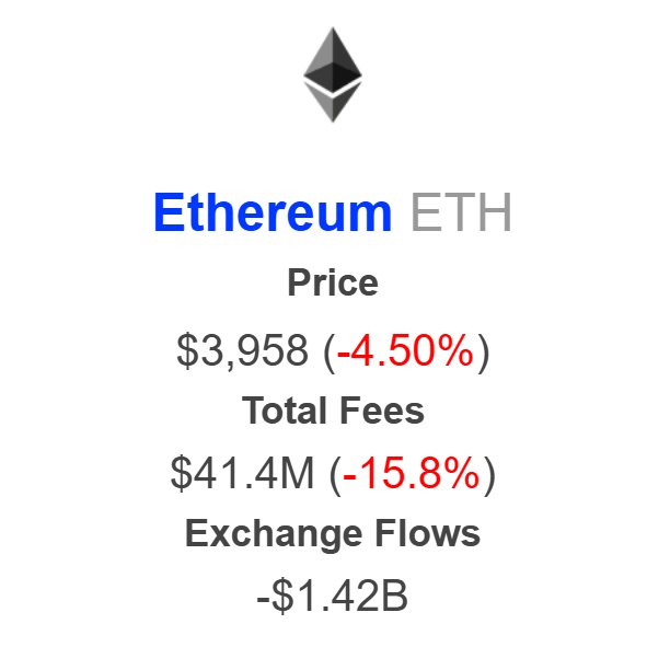 Flux d'Ethereum sur les exchanges