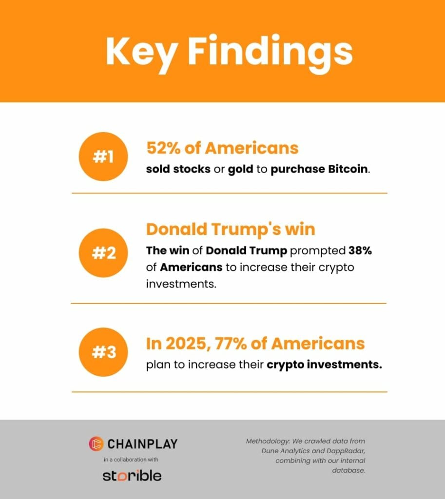 La popularité croissante des cryptomonnaies aux États-Unis